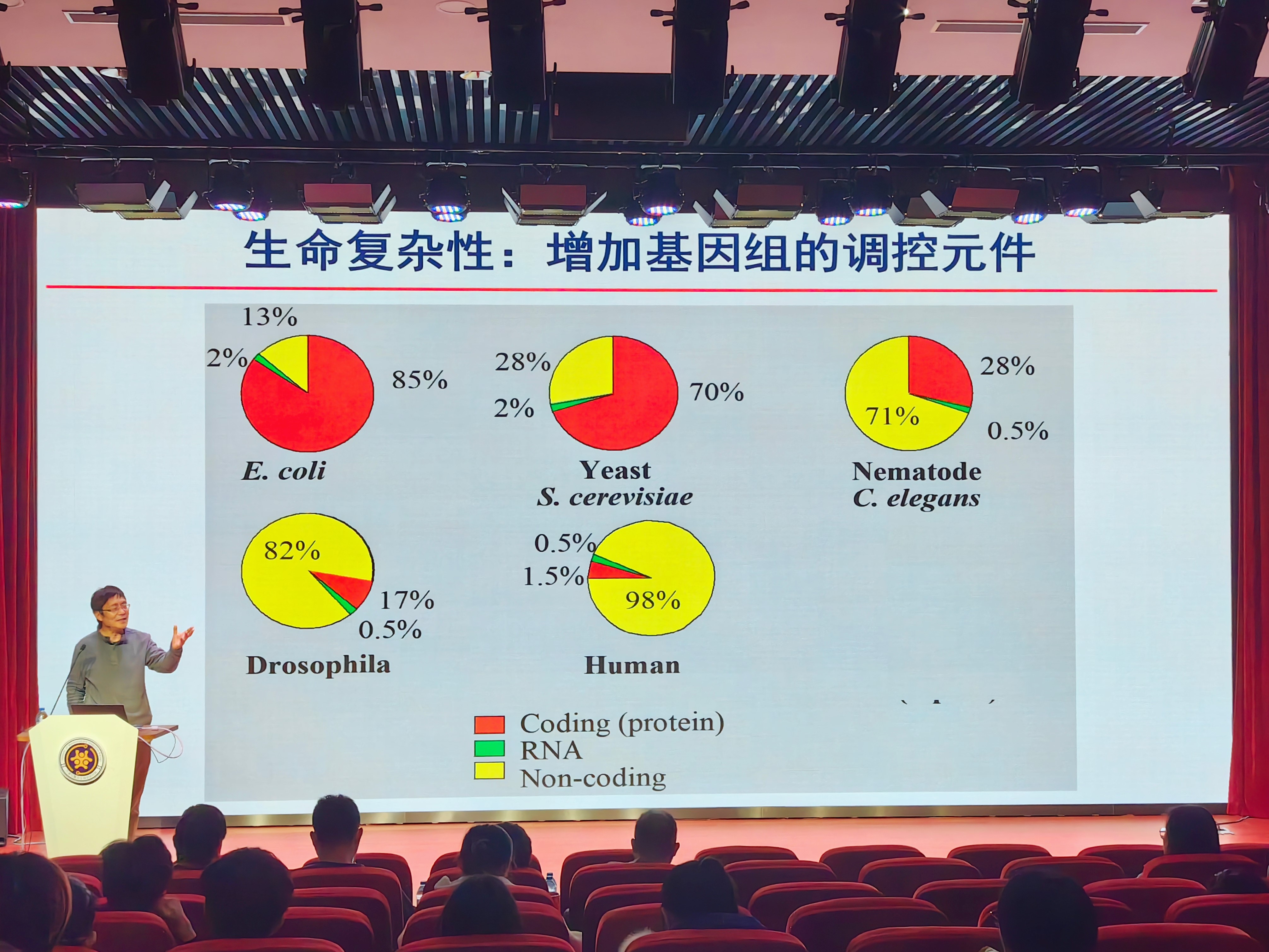 中国科学院分子细胞科学卓越创新中心吴家睿研究员来访我院进行学术交流